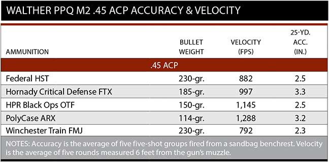 accuracy-walther-45-m2-ppq-acp-9