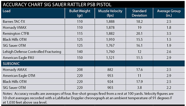 Sig-Saur-Rattler-Accuracy