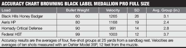Browning Black Label Medallion Pro