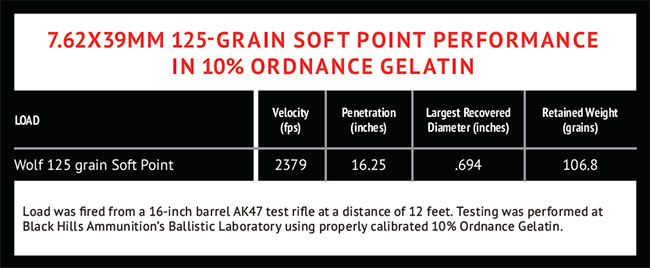 7.62X39MM-125-GRAIN-SOFT-POINT-PERFORMANCE